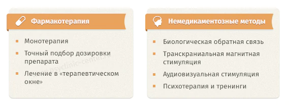 Методы лечения