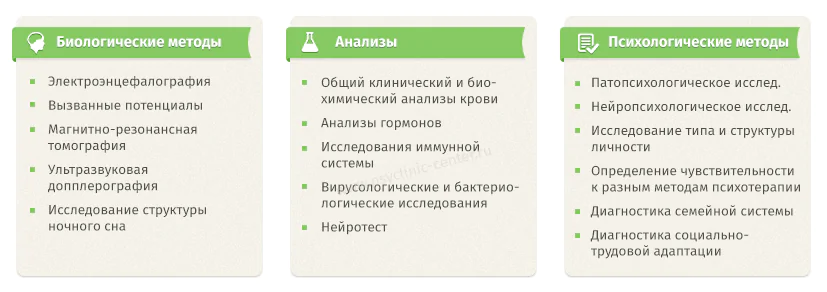 Методы диагностики