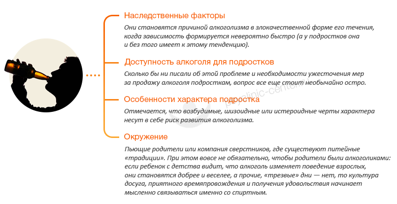 Подростковый алкоголизм