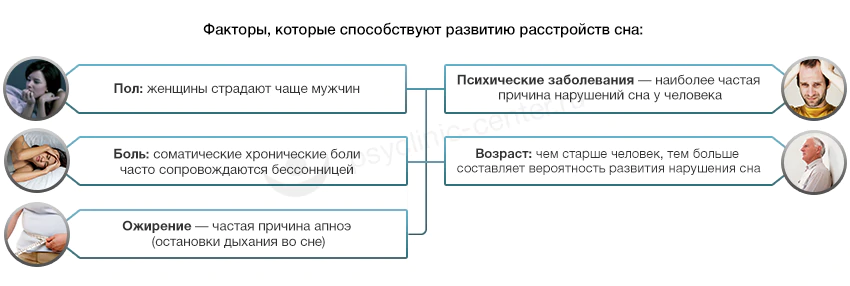 Причины нарушений сна