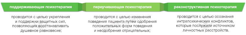 Методы психотерапии